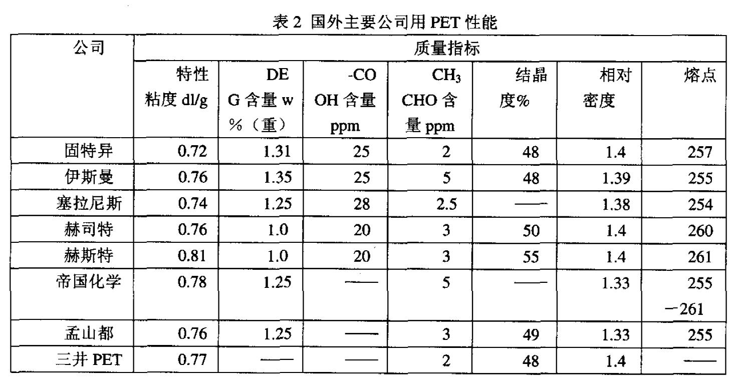 PET材料性能與最新技術(shù)進(jìn)展概述 PET材料性能與最新技術(shù)進(jìn)展概述