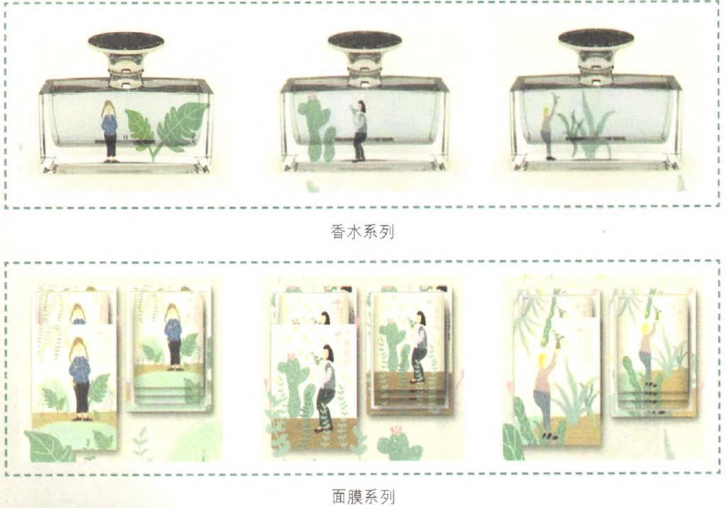 化妝品包裝的利潤線索在哪里？