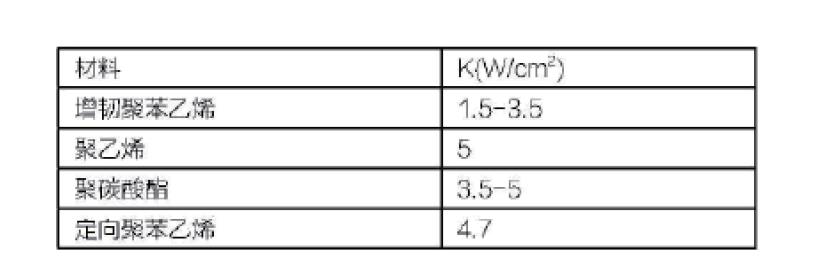 化妝品塑料包裝容器包裝設計研究 化妝品塑料包裝容器包裝設計研究