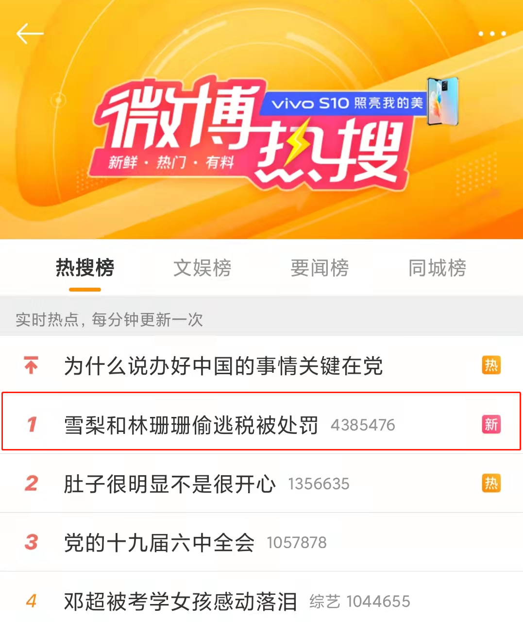 偷稅漏稅! 兩大主播被罰近1億！