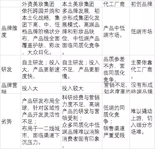 95后顏值經(jīng)濟(jì)大爆炸:一文盤點(diǎn)化妝品產(chǎn)業(yè)如何年入4000億 95后顏值經(jīng)濟(jì)大爆炸:一文盤點(diǎn)化妝品產(chǎn)業(yè)如何年入4000億