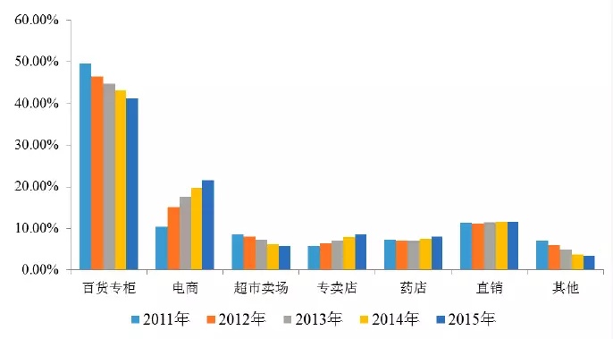95后顏值經(jīng)濟(jì)大爆炸:一文盤點(diǎn)化妝品產(chǎn)業(yè)如何年入4000億 95后顏值經(jīng)濟(jì)大爆炸:一文盤點(diǎn)化妝品產(chǎn)業(yè)如何年入4000億