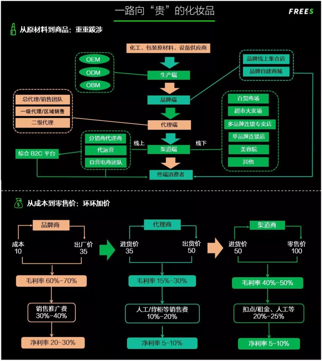 化妝品一路向貴，但你的臉真的價(jià)值百萬(wàn)嗎？