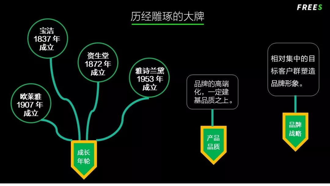 化妝品一路向貴，但你的臉真的價(jià)值百萬(wàn)嗎？