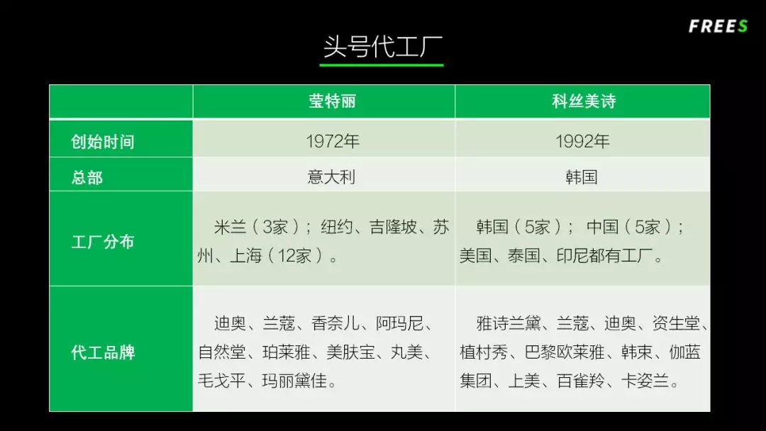 化妝品一路向貴，但你的臉真的價(jià)值百萬(wàn)嗎？