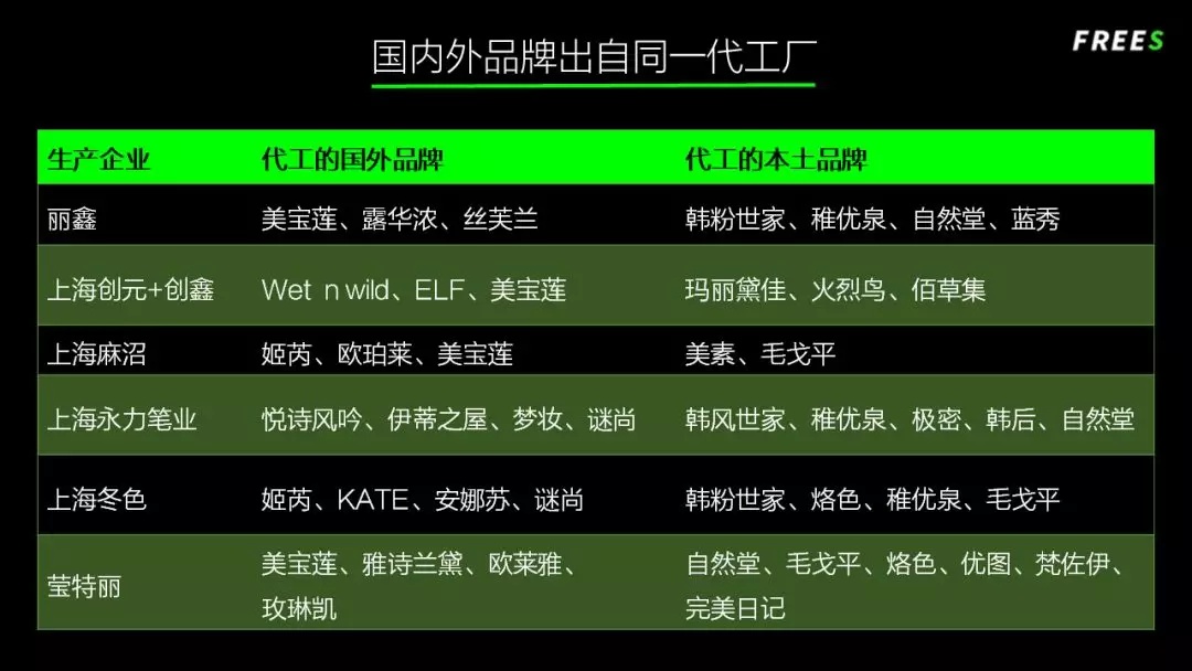 化妝品一路向貴，但你的臉真的價(jià)值百萬(wàn)嗎？