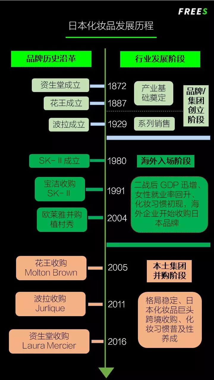 化妝品一路向貴，但你的臉真的價(jià)值百萬(wàn)嗎？