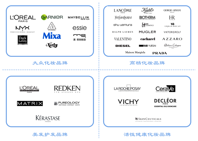 全球更大化妝品巨頭，想來中國做VC