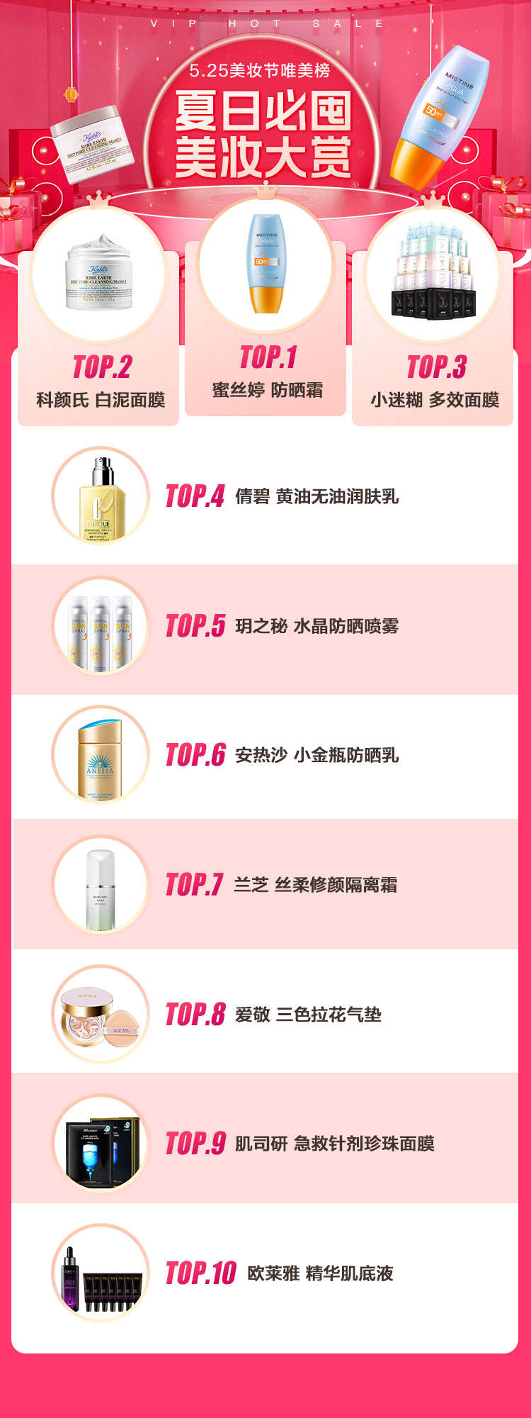 唯品會(huì)揭秘2022夏日五大美妝趨勢(shì)，高倍數(shù)防曬霜、香氛沐浴露成熱門賽道