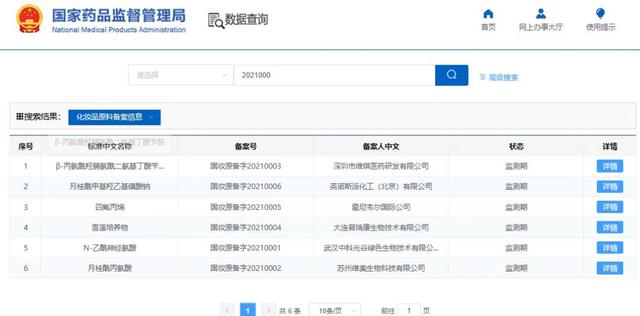 國產(chǎn)化妝品新原料再突破！