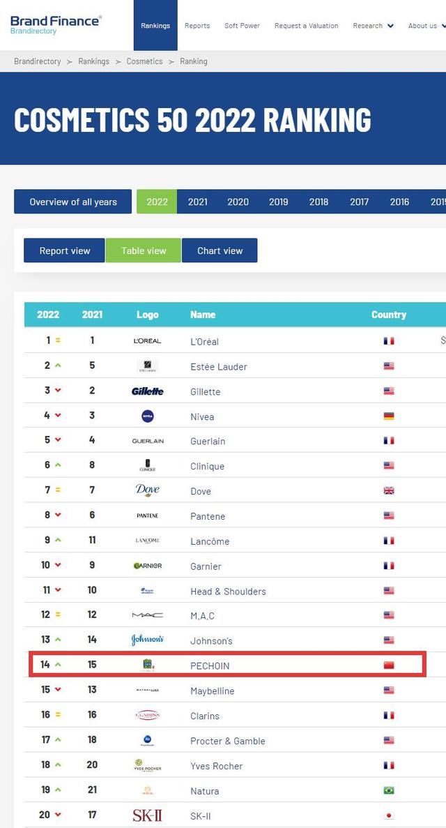 百雀羚，再次入選！