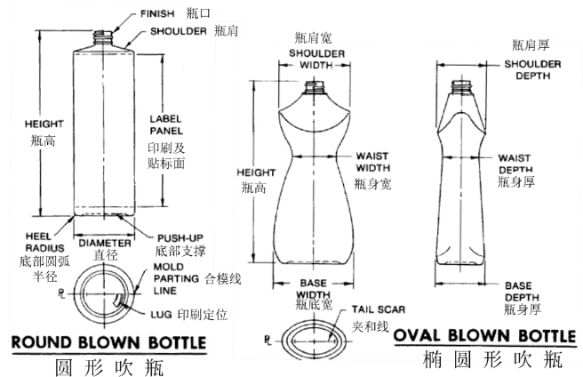 瓶罐類包裝材料尺寸檢測方法 瓶罐類包裝材料尺寸檢測方法