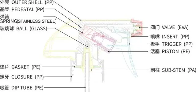 采購噴槍（分配器）類包材，這些基礎(chǔ)知識要了解